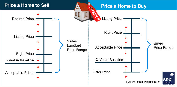 5 Prices to Consider When Deciding to Buy or Sell Your Home